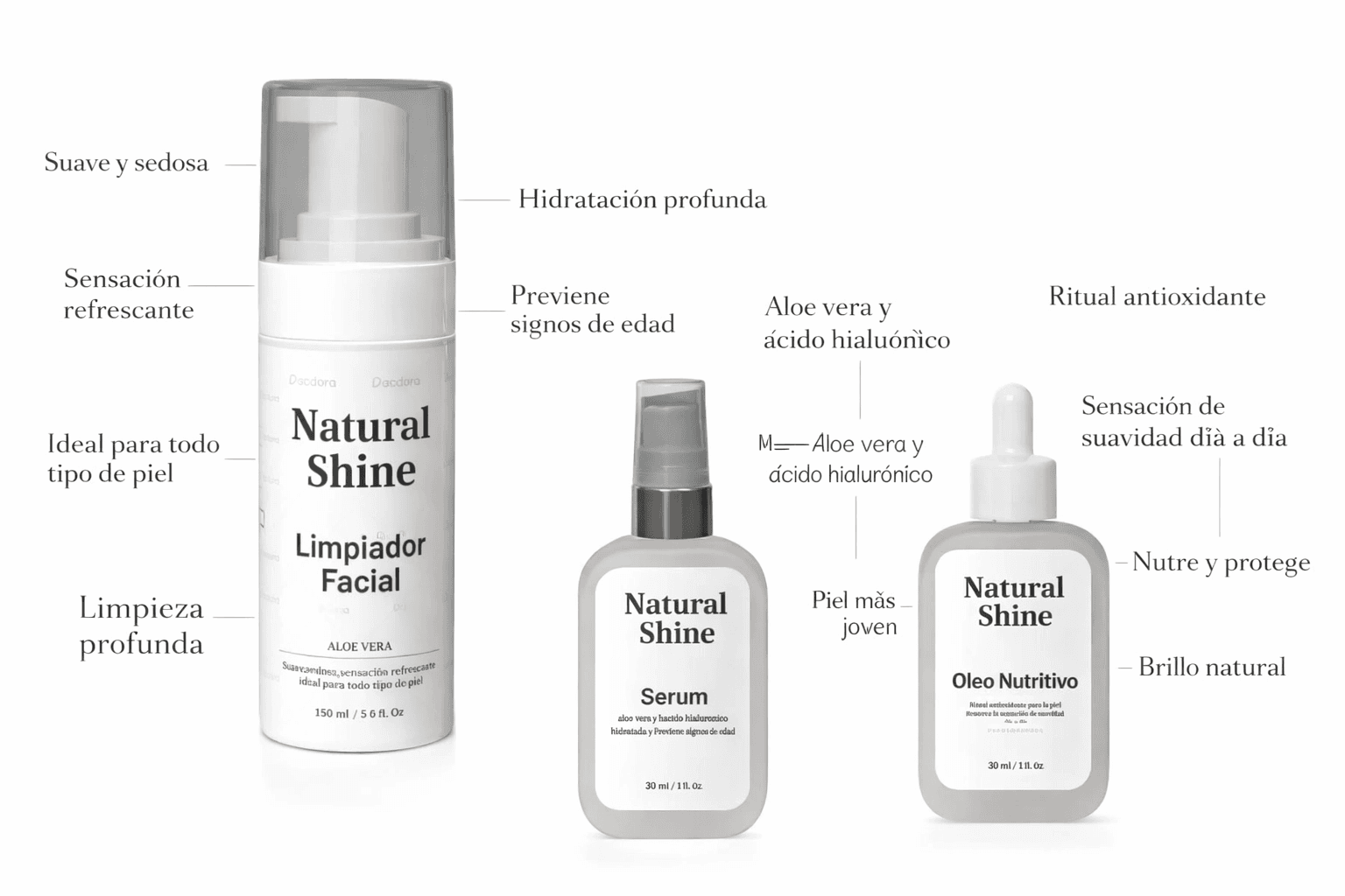 Kit Facial Natural Shine - Piel Radiante